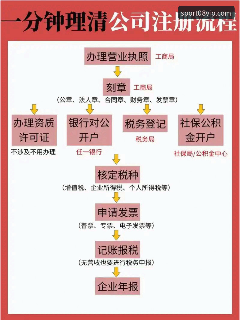 vip注册教程使用指南 如何通过08vip注册教程使用指南快速完成账户开通?哪些细节容易忽略?